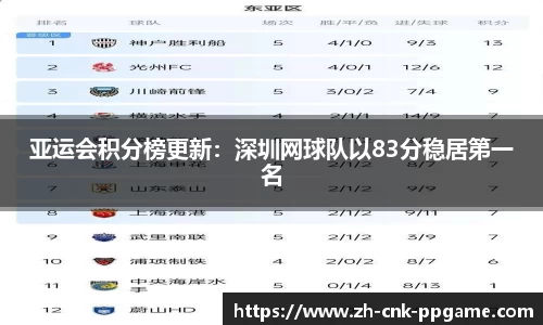 亚运会积分榜更新：深圳网球队以83分稳居第一名
