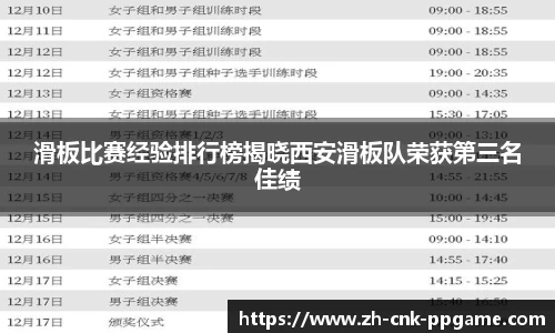 滑板比赛经验排行榜揭晓西安滑板队荣获第三名佳绩